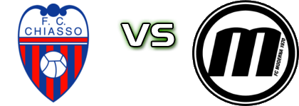 Chiasso - Moderna детайли и статистика