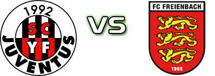 SC YF Juventus - Freienbach head to head game preview and prediction