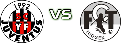 SC YF Juventus - Tuggen head to head game preview and prediction