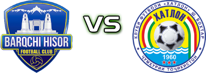 FC Barkchi - FC Khatlon Statistiche e dettagli partita