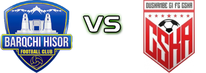 FC Barkchi - CSKA Dushanbe head to head game preview and prediction