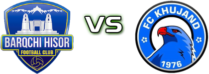 FC Barkchi - FC Khujand Spiel Prognosen und Statistiken