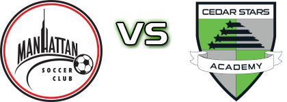 Manhattan - Cedar Stars head to head game preview and prediction Manhattan - Cedar Stars head to head game preview and prediction