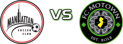 Manhattan - FC Motown 2 Spiel Prognosen und Statistiken