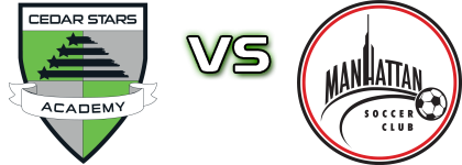 Cedar Stars - Manhattan Statistiche e dettagli partita