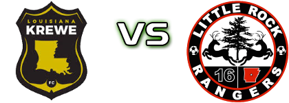 Louisiana Krewe - Little Rock Rangers head to head game preview and prediction Louisiana Krewe - Little Rock Rangers head to head game preview and prediction