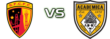 San Francisco City - Academica head to head game preview and prediction San Francisco City - Academica head to head game preview and prediction