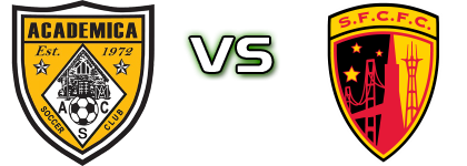 Academica - San Francisco City head to head game preview and prediction Academica - San Francisco City head to head game preview and prediction