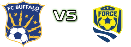 FC Buffalo - Cleveland Force SC head to head game preview and prediction FC Buffalo - Cleveland Force SC head to head game preview and prediction
