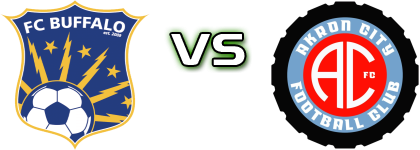 FC Buffalo - Akron City FC head to head game preview and prediction FC Buffalo - Akron City FC head to head game preview and prediction
