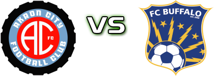 Akron City FC - FC Buffalo Statistiche e dettagli partita Akron City FC - FC Buffalo Statistiche e dettagli partita