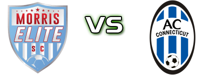 Morris Elite SC - AC Connecticut head to head game preview and prediction Morris Elite SC - AC Connecticut head to head game preview and prediction