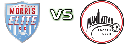 Morris Elite SC - Manhattan SC Statistiche e dettagli partita Morris Elite SC - Manhattan SC Statistiche e dettagli partita