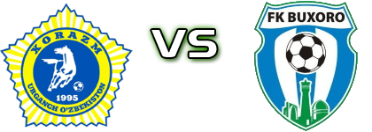 Xorazm - Buxoro head to head game preview and prediction