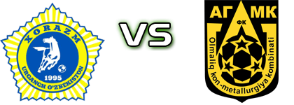 Xorazm - AGMK Statistiche e dettagli partita