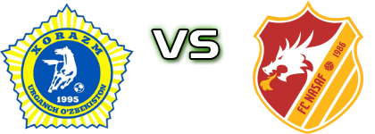 Xorazm - Nasaf head to head game preview and prediction Xorazm - Nasaf head to head game preview and prediction