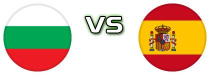 Bulgaria - Spain Statistiche e dettagli partita