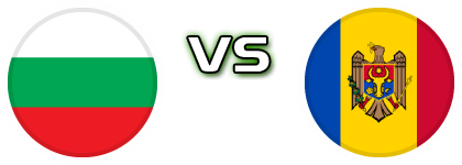 Bulgaria - Moldova head to head game preview and prediction