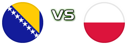 Bosnia & Herzegovina - Poland Detalles y estadisticas