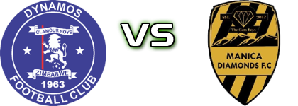 Dynamos Harare FC - Manica Diamonds детайли и статистика Dynamos Harare FC - Manica Diamonds детайли и статистика