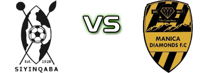 Highlanders FC - Manica Diamonds Spiel Prognosen und Statistiken