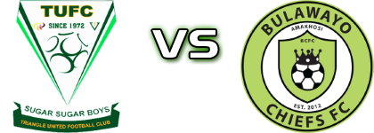 Triangle FC - Bulawayo Chiefs FC head to head game preview and prediction