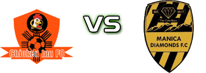 Chicken Inn - Manica Diamonds head to head game preview and prediction