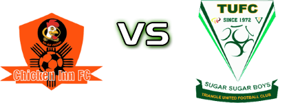 Chicken Inn - Triangle FC Spiel Prognosen und Statistiken
