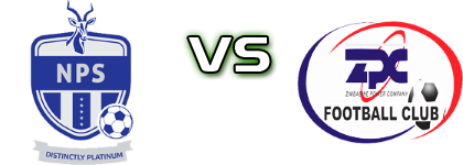 Ngezi Platinum - ZPC Kariba детайли и статистика