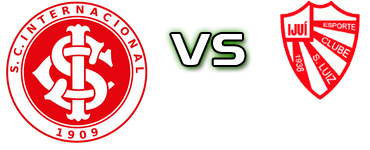 Internacional - São Luiz head to head game preview and prediction