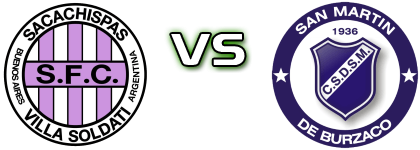 Sacachispas - San Martin de Burzaco Statistiche e dettagli partita Sacachispas - San Martin de Burzaco Statistiche e dettagli partita