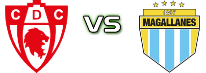 Copiapó - Magallanes head to head game preview and prediction Copiapó - Magallanes head to head game preview and prediction
