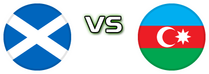 Scotland - Azerbaijan head to head game preview and prediction