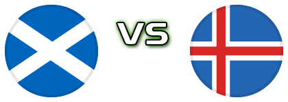 Scotland - Iceland head to head game preview and prediction