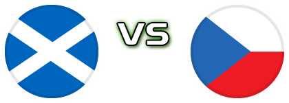 Scotland - Czech Republic детайли и статистика
