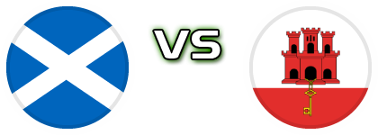 Scotland - Gibraltar head to head game preview and prediction