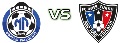 MP - Inter Turku head to head game preview and prediction MP - Inter Turku head to head game preview and prediction