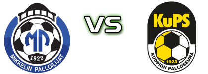 MP - KuPS Akatemia Statistiche e dettagli partita MP - KuPS Akatemia Statistiche e dettagli partita