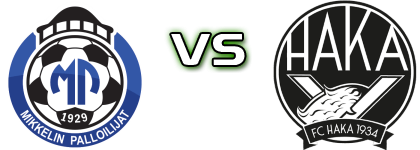 MP - Haka head to head game preview and prediction