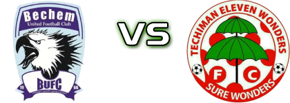 Bechem Utd - Eleven Wonders head to head game preview and prediction