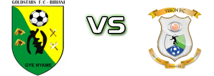 Gold Stars - Vision head to head game preview and prediction