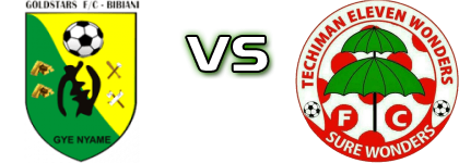 Gold Stars - Eleven Wonders head to head game preview and prediction