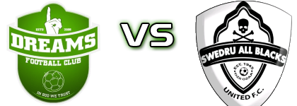 Dreams - Swedru All Blacks United head to head game preview and prediction