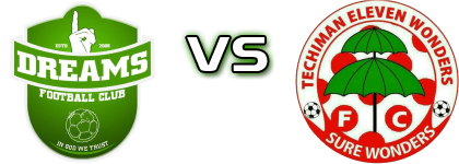 Dreams - Eleven Wonders Estatísticas e detalhes do jogo