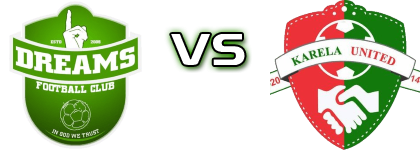Dreams - Karela Utd detalji utakmice i statistika