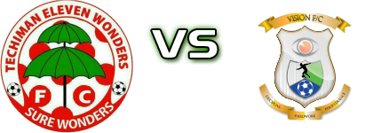 Eleven Wonders - Vision detalji utakmice i statistika