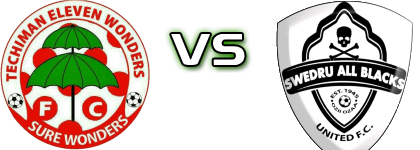 Eleven Wonders - Swedru All Blacks United Statistiche e dettagli partita