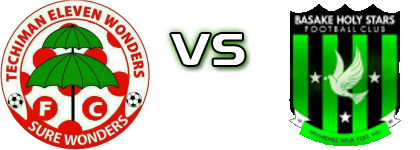 Eleven Wonders - Basake Holy Stars детайли и статистика