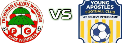 Eleven Wonders - Young Apostles FC Detalles y estadisticas