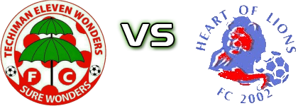 Eleven Wonders - Heart of Lions head to head game preview and prediction